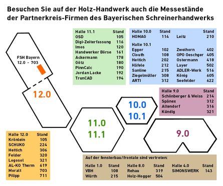 Newsdetails Schreinerinnung München